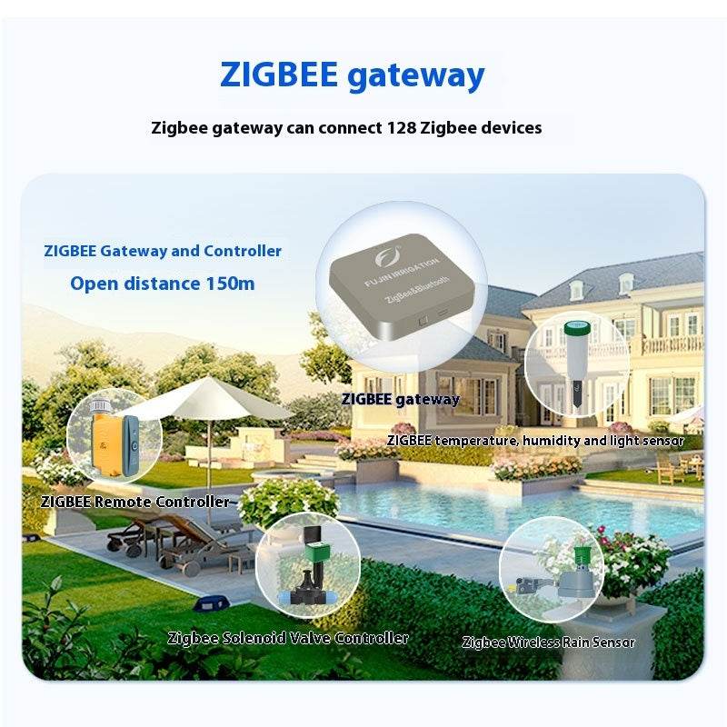 Zigbee gateway system for irrigation control in a home garden setting.